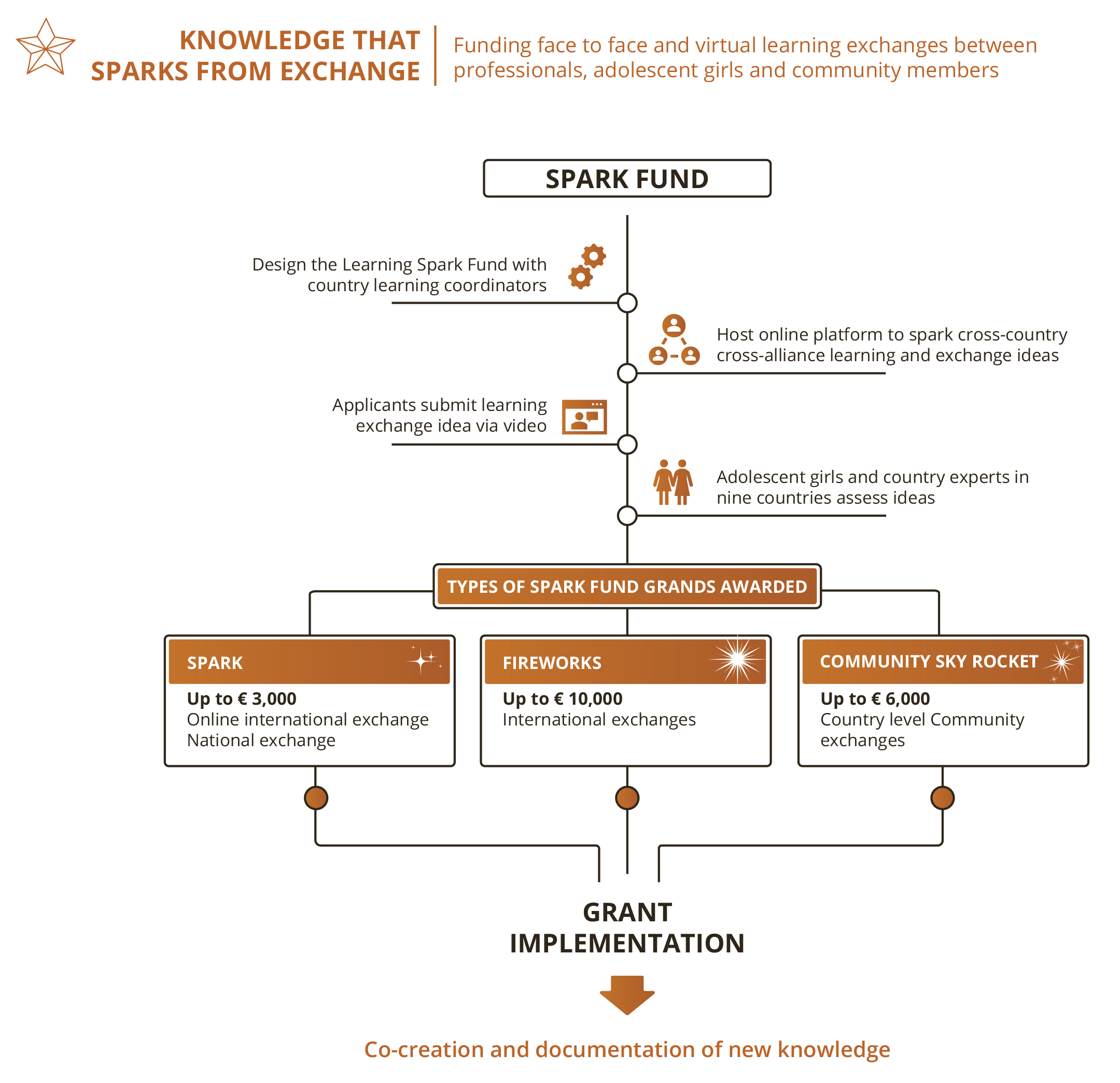 Knowledge sparks-HR